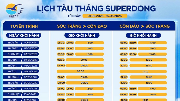 Lịch tàu Superdong Trần Đề Sóc Trăng - Côn Đảo 5/2026